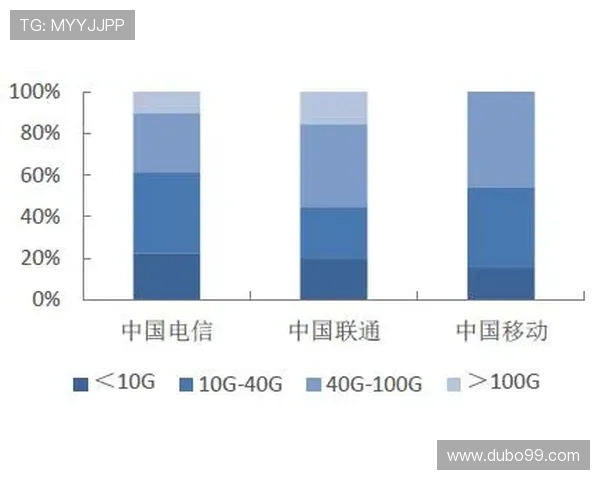 stake博彩的市场趋势与未来发展预测